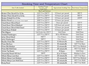 5 Beginner Tips for Smoking Meat with Your Electric Smoker - UPLARN