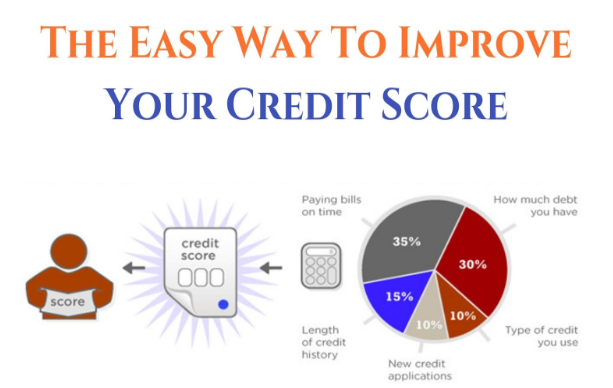 improve credit card