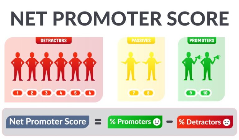 net promoter score