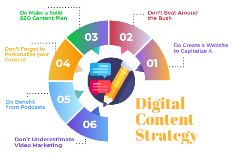 digital content strategy