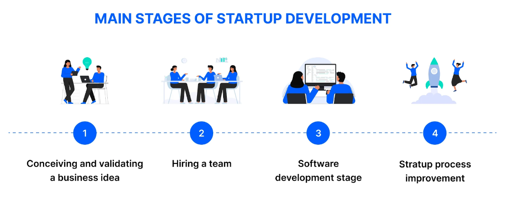 startup development