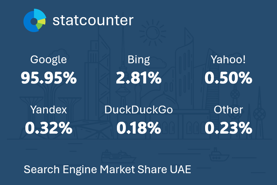 Top 6 Search Engines in United Arab Emirates